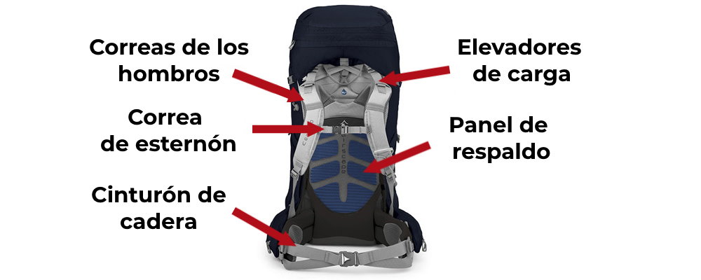 caracteristicas tipicas mochilas parte trasera