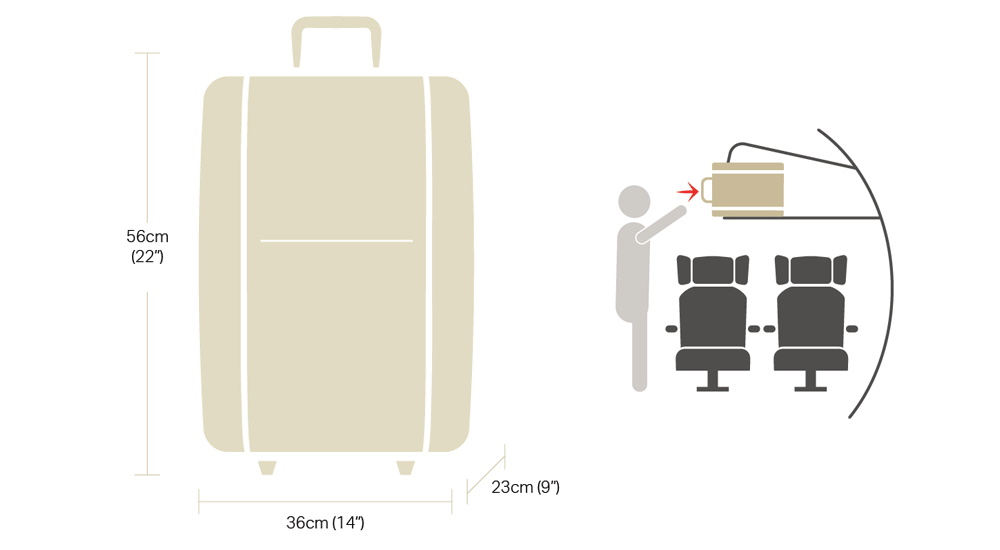 Medidas de maletas de cabina para 9 compañías aéreas (2023)